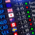 Mercado de divisas Forex demo